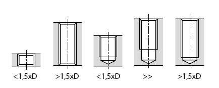 Závitník sadový ručný DIN352 223010 HSS 2N MF M14x1,25 sada